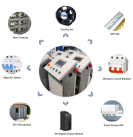 Armoire de contrôle intelligente PLC Kingder avec surveillance à distance en temps réel, en acier inoxydable industriel, multi-niveaux, avec interverrouillage de sécurité