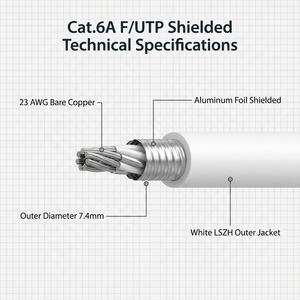 สายเคเบิลอีเธอร์เน็ตในอาคาร Hanwei รุ่นพรีเมียม Cat6A F/UTP ป้องกันสัญญาณรบกวน ขนาด 23AWG LSZH สีขาว ยาว 305 เมตร รองรับความเร็ว 10Gbps รุ่น CCS-65FG004-LNWH-R305 - Product Image 3