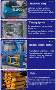 <strong>Brick</strong> Making Machinery <strong>Bricks</strong> Making Machine Lowest Price Block Machine Used - Product Image 6