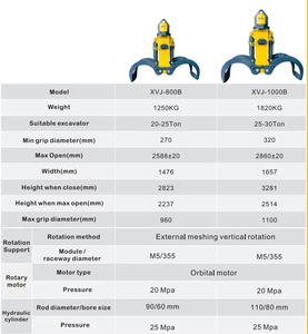 Excavadora para Manipulación de Troncos de Madera en Puerto Marítimo, Maquinaria Forestal, Excavadora de 20-25 Toneladas, Grapa Hidráulica Giratoria para Troncos - Product Image 3