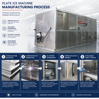 Machine à glace industrielle CRYOMAX |   Contrôle intelligent et durable pour compresseur, stockage de glace de 750 kg pour usage commercial
