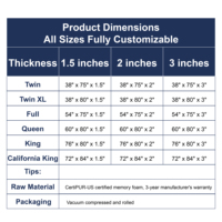 Surmatelas en mousse à mémoire de forme de 3 pouces, taille King Queen, avec gel et éponge, pour matelas et mobilier
