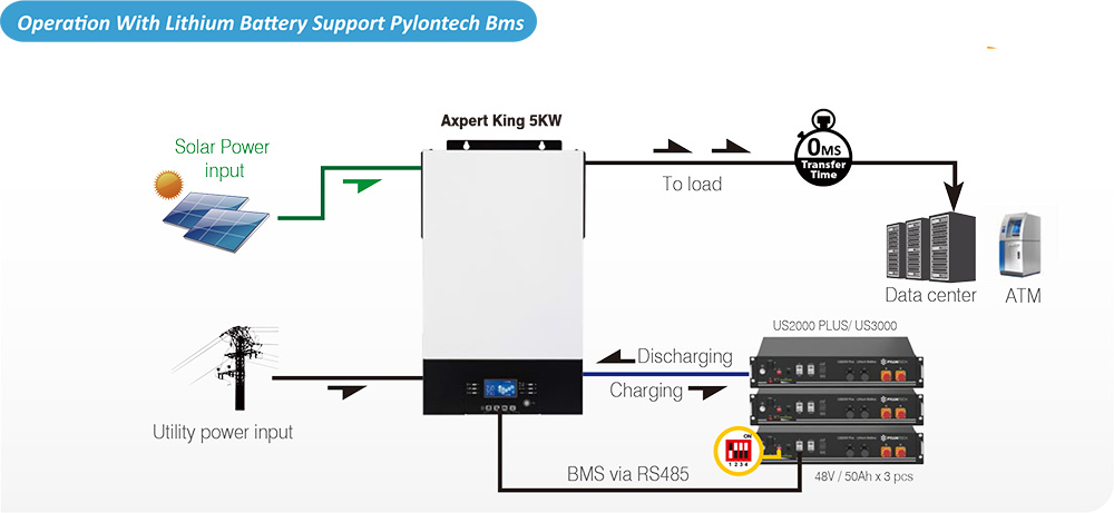 Dyness 48v Battery Lifepo4 10kwh 6000 Times Cycle Life Lifepo4 Module Battery Pack