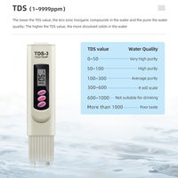 Testeur de qualité de l'eau PPM, plage de mesure 0-9999 ppm, compteur TDS numérique pour l'eau potable, les piscines, les aquariums