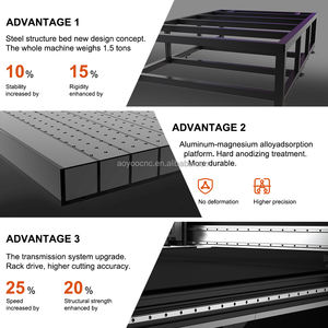 Máquina de Corte de Juntas Multimaterial AOYOO para Goma, Asbesto y Tablero Libre de Asbesto - Product Image 4