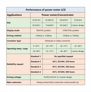 <span class=keywords><strong>Meter</strong></span> energi positif Tn monokrom <span class=keywords><strong>Lcd</strong></span> 7 segmen Digit <span class=keywords><strong>Lcd</strong></span> dengan meteran daya Driver Ht1621 <span class=keywords><strong>Lcd</strong></span> - Product Image 5