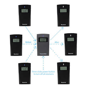 RC9150 Handheld Wireless Tour Guide System 2.4G 2403-2483Mhz Football Referee <b>Walkie</b> <b>Talkie</b> Air Band Global Transmission Range - Product Image 3