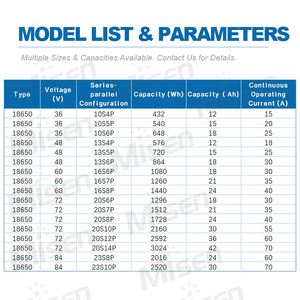 Batterie Li-Ion pour vélo, triangle, OEM, ODM, 2000w, 3000w, 5000w, 36V, 48V, 21700, 18650, 15Ah, 20Ah, 30Ah - Product Image 5