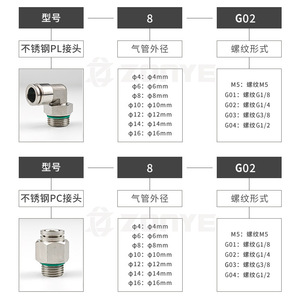 Stainless Steel Pneumatic <b>Connector</b> PC8 G02 <b>Quick</b> Connect Air Hose Fitting 304 Material - Product Image 1