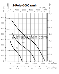 Ventilateurs pour fours HBA Ventilateurs axiaux tubulaires bifurqués avec moteurs à l'extérieur du flux d'air - Product Image 5
