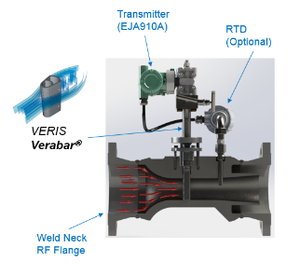 Medidor de Flujo Diferencial Yokogawa VERIS Accelabar, Buen Precio, Medidor de Flujo Yokogawa Accelabar, Medidor de Flujo Diferencial Yokogawa - Product Image 5