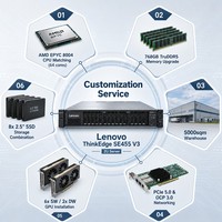 Nuevo Servidor en Rack Lenovo ThinkEdge SE455 V3 AMD EPYC 8024PN de 8 Núcleos, GPU Edge AI Inferencing, Telco NEBS 200GbE 2U
