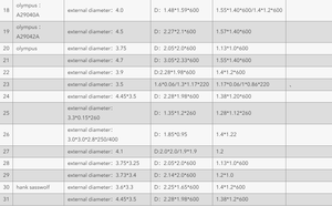 หลอด Ureteroscope, ซ่อมแซมหัวกล้อง, กล้องส่องที่มีความยืดหยุ่นและแข็งแรง, ตัวประมวลผลวิดีโอ, แหล่งกำเนิดแสง, เครื่องหายใจไม่ออก - Product Image 3
