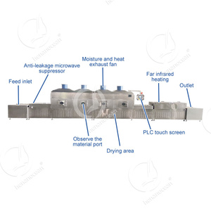 فرن الميكروويف في المحيط ، تعقيم الماغوت - Product Image 2