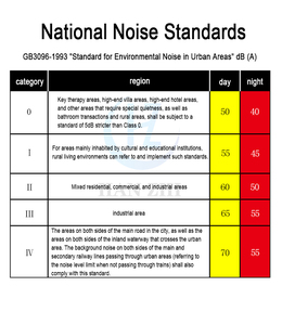 Датчик шума 485 промышленного класса, высокоточный Метеорологический передатчик, измеритель шума, измеритель шума - Product Image 5