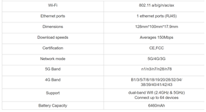 EE xách tay <span class=keywords><strong>Wifi</strong></span> 4G 5g Bộ định tuyến bỏ túi di động mifis hotspot Bộ định tuyến không dây với khe cắm thẻ Sim 6460mAh pin cho Alcatel - Product Image 6