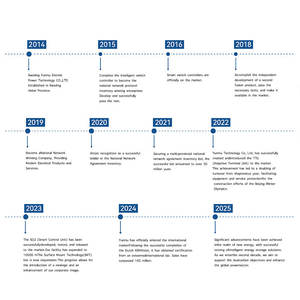 Sistema de Almacenamiento de Energía Doméstico Híbrido Todo en Uno a <span class=keywords><strong>Precio</strong></span> de Fábrica, Sistema de Energía Solar Apilable ESS de 5KWH 15KWH con Batería de Iones de Litio y Kit de Inversor - Product Image 6