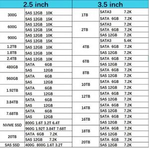 Memoria RAM M321R8GA0BB0-CQK 64G DDR5 4800Mhz RDIMM 2Rx4 completamente nueva para servidor - Product Image 6