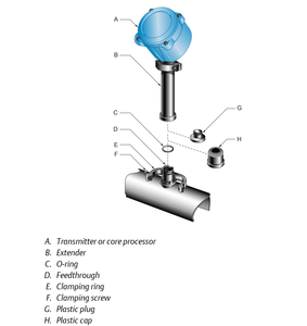 CMF400 Motion Mass Flowmeter High Coriolis <b>Flow</b> <b>Meter</b> - Product Image 5