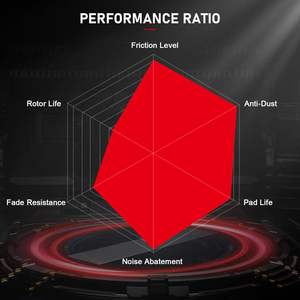 Frenos y pastillas para 2009 BMW 328i E90 Great Wall Haval Jolion 2014 Audi S6 <span class=keywords><strong>Mazda</strong></span> Cx-5 2.2l Ford F150 Xlt 2004 Mercedes X253 Brembo - Product Image 4