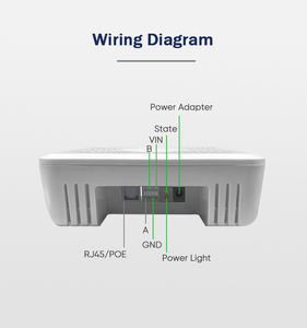 AQI Màn hình PoE Wifi modbus TVOC Temp RS485 CO2 pm1.0 PM2.5 PM10 thành phố thông minh công nghệ - Product Image 6