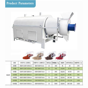 Équipement de séchage rotatif électrique industriel Séchoir à tambour à grains de biomasse Machine pour aliments pour grains de café Sandy - Product Image 4