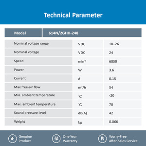 Ventilateur de refroidissement industriel ebm-papst 614N/2GHH-248 24V DC, ventilateur axial haute vitesse - Product Image 3