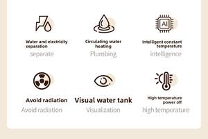 Beste Thuisgebruik Elektrische Verwarmingsdeken Met Watercirculatiesysteem Wasbaar Verwarmd Matras Voor Bedverwarming En Koeling - Product Image 5