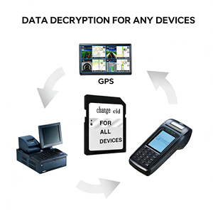Top Quality Custom Logo C10 U3 <strong>SD</strong> Memory <strong>Card</strong> 2GB 4GB 8GB 16GB 32GB 64GB 128GB <strong>Camera</strong> Car GPS <strong>SD</strong> <strong>Card</strong> - Product Image 6