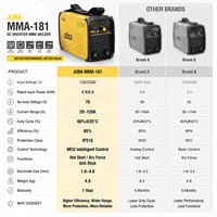Prix d'usine Nouveau Soudeur MMA-181 DC INVERTER portable JUBA 120/230V IGBT 85% d'efficacité Moteur DC Garantie 1 an