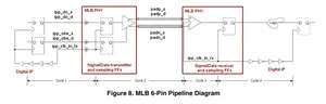 Circuito integrado MCIMX6D4AVT08AER original. Se você tiver um preço melhor, por favor entre em contato conosco. Nós teremos o maior prazer em atendê-lo