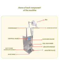 Machine d'Emballage Automatique Économique pour Petits Sacs Plastiques (Sucettes Glacées, Gelée, Jus, Crème Glacée, Yaourt, Sauce, Parfum)