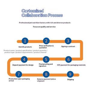 वेइई हुआचोंग पालतू पोषण पूरक प्रतिरक्षा वृद्धि कायाकल्प दूध पाउडर ओम स्रोत निर्माता प्रतिरक्षा स्वास्थ्य - Product Image 3