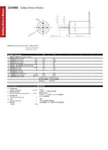 RT3254RBD 핫 세일 폴하버 32mm 저소음 슬롯리스 드라이브 내장 24v 4000rpm 70w <span class=keywords><strong>DC</strong></span> 전기 모터 펌프 및 팬용 - Product Image 4