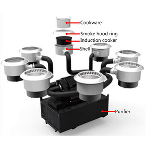 Hpott tùy chỉnh vòng cá nhân lẩu bảng Điện Ăn Lẩu bảng vật liệu kim loại cho nhà hàng khách sạn ứng dụng - Product Image 6