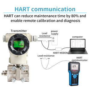 Transmisor de Presión Dp 3051S <span class=keywords><strong>Pds</strong></span> Serie 2600T, Transductor de Presión Diferencial Digital - Product Image 5