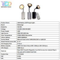 Nueva Luz de Proyección LED Pinspot Mini de 10W Recargable a Batería, IP33 DMX512 Ra90, Aleación de Aluminio Blanca para Escenario
