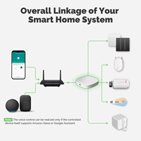 Gateway Inteligente Multimodo, ZigBee, WiFi, Ble Mesh, Hub Inalámbrico