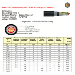 كابل جهد منخفض 3x16mm2 5x25mm2 NHVV - Product Image 3