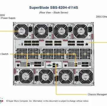 Sistema SBS-820H-4114S servidor SuperBlade A +, diseño de acceso frontal, nodos de carga frontal, HDD/SSD, intercambio en caliente, gestión y red