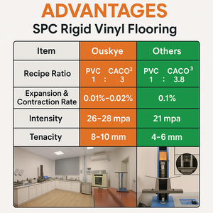 Suelo Vinílico SPC Antideslizante e Impermeable de 8mm y 9mm, Baldosas SPC <span class=keywords><strong>para</strong></span> Cocina, <span class=keywords><strong>Baño</strong></span> y Sótano - Product Image 4
