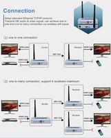 DTECH Ekstensi Hdmi Nirkabel 1080P @ 60Hz 50M 100M 200M untuk PC Portabel DVD