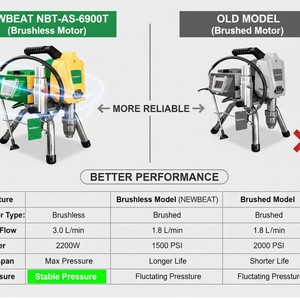 <span class=keywords><strong>Pistolet</strong></span> de pulvérisation électrique sans fil professionnel Steeltreks 3000 PSI <span class=keywords><strong>pour</strong></span> <span class=keywords><strong>peinture</strong></span>, machine à revêtement époxy haute pression <span class=keywords><strong>pour</strong></span> murs et toitures, OEM - Product Image 4