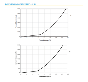 Sản phẩm mới 3535 3V <span class=keywords><strong>6A</strong></span> 18W xhp35.2 cường độ cao phẳng trắng LED <span class=keywords><strong>Diode</strong></span> 7000k cri68 XHP35B-H0-0000-0A00D40DT - Product Image 6