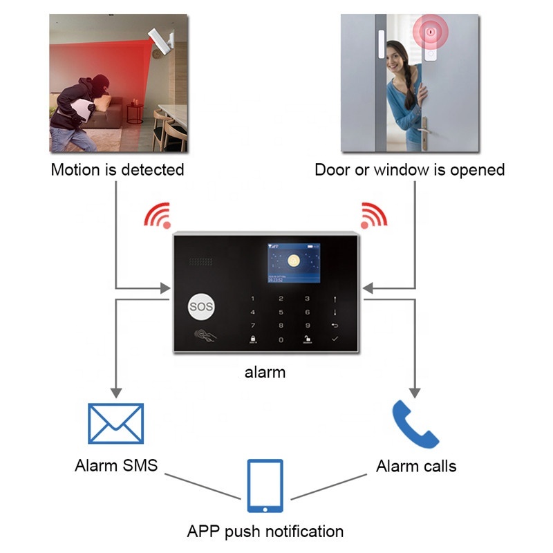 Tuya App Control Alarmas GSM 4G Wireless & Wired WiFi Smart Home Security Alarm Systems with CID Protocol · image 4