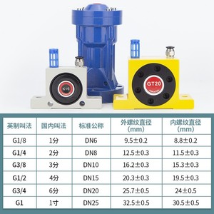 Vibrador Neumático Qingze GT20 K16, Actuador de Martillo Neumático DN8 DN10 DN15 DN20 DN25, Vibrador de Turbina Pequeño - Product Image 1