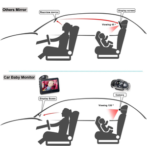 4.3 inch 720p bé xe màn hình không có wifi không thấm nước <span class=keywords><strong>video</strong></span> máy ảnh kỹ thuật số - Product Image 5