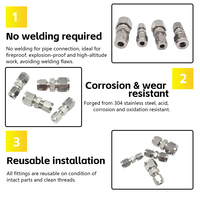 Raccord de compression hydraulique en acier inoxydable pour applications industrielles de puissance fluide, directement de l'usine