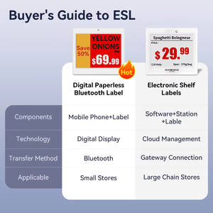 <span class=keywords><strong>ชุด</strong></span>สาธิตป้ายราคาอิเล็กทรอนิกส์ (ESL) 4 สี 10 ชิ้น รุ่นขายดีที่สุด ป้ายดิจิตอลกันน้ำระดับ IP65 สำหรับร้านขายของชำ - Product Image 3