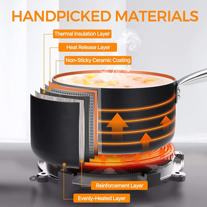 High Quality Aluminium Casserole Frying Pans <strong>Saucepan</strong> 7PCS Non-stick <strong>Copper</strong> Ceramic Cookware <strong>Set</strong> - Product Image 3